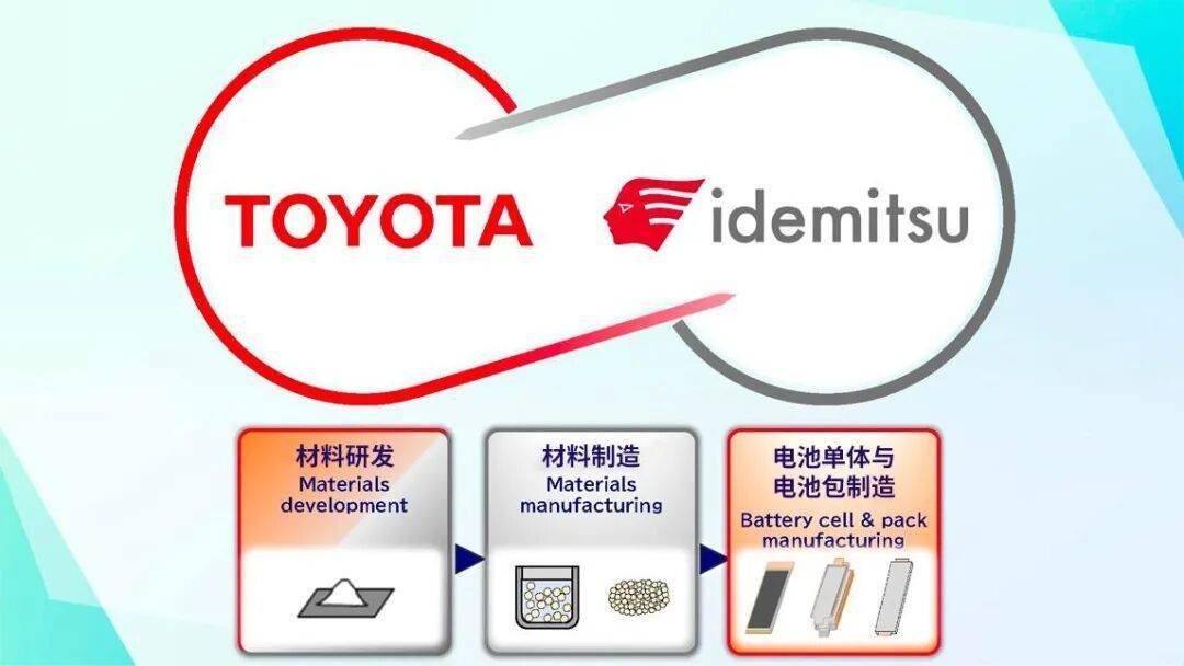 豐田又嗨起來了,繼續玩固態電池大餅