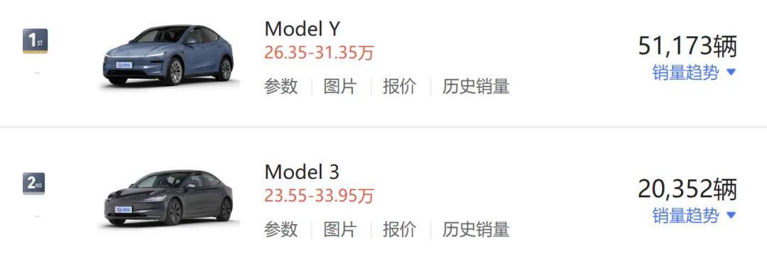 9月乘用車零售再破歷史峰值:比亞迪同比首現負增長