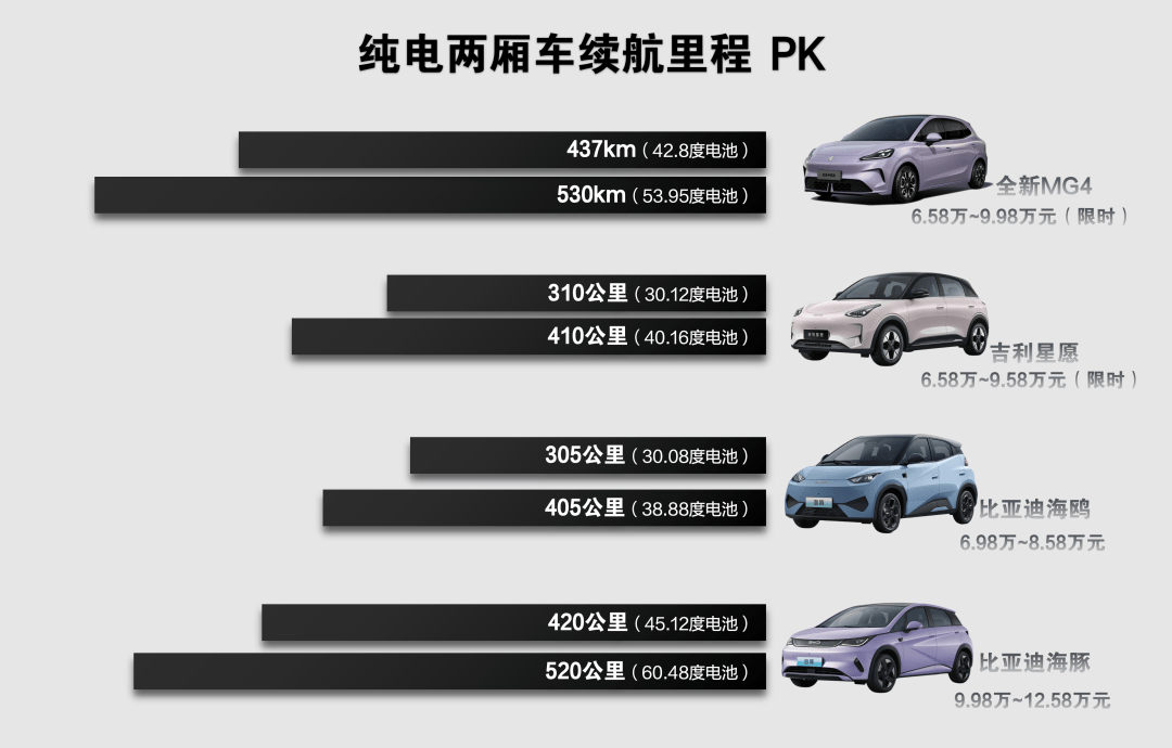 首月強勢破萬,全新MG4 為什么能爆單?