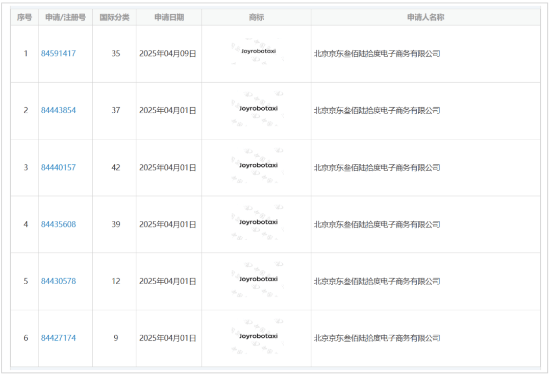 45歲的姚明都領(lǐng)上養(yǎng)老金了,51歲的劉強(qiáng)東還想拼一把造車