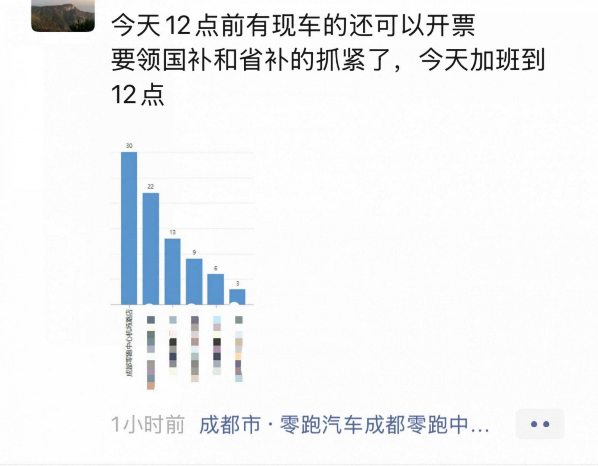 四川以舊換新補貼最后24小時:成都車市上演“末班車”爭奪戰