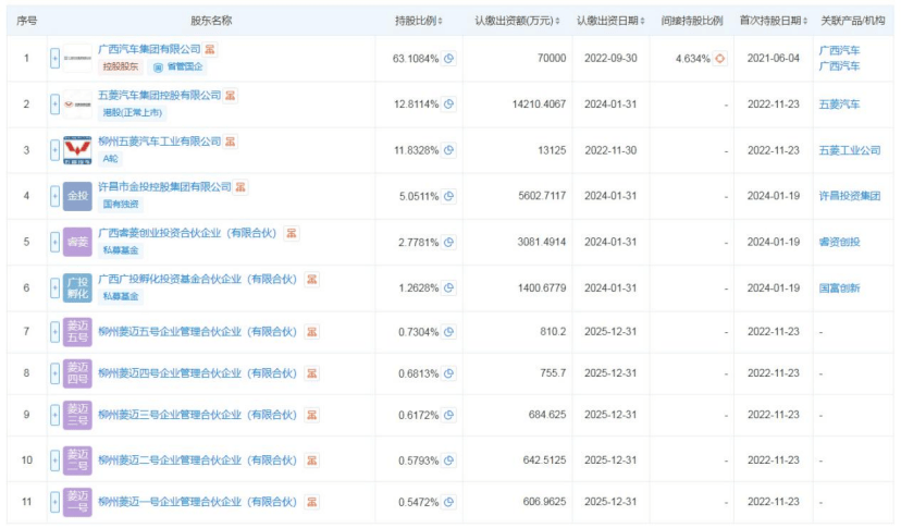 五菱新能源“借腹”河南森源,弱弱聯(lián)合“埃尚”前景難料