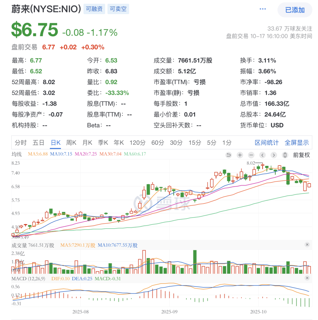 蔚來堅信四季度盈利 李斌內部打氣:一定不能松勁