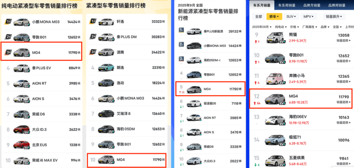 上市首月交付破萬,全新MG4為什么火了?