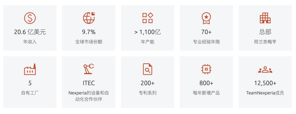 堪稱“隱形冠軍”,中資安世半導體,為啥能影響全球汽車市場?