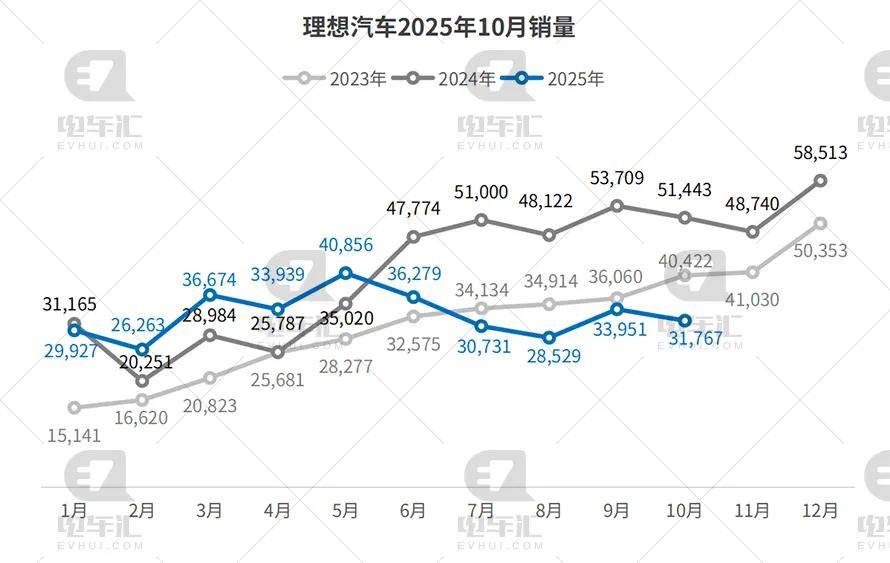 10月新能源車企銷量公布:比亞迪43.7萬輛、吉利17.8萬輛、奇瑞11萬輛……