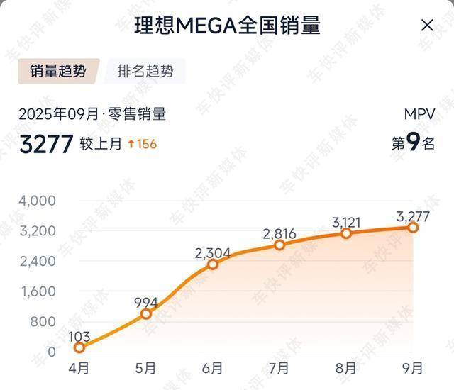 理想MEGA的一場大火,會不會“燒了”李想的理想?