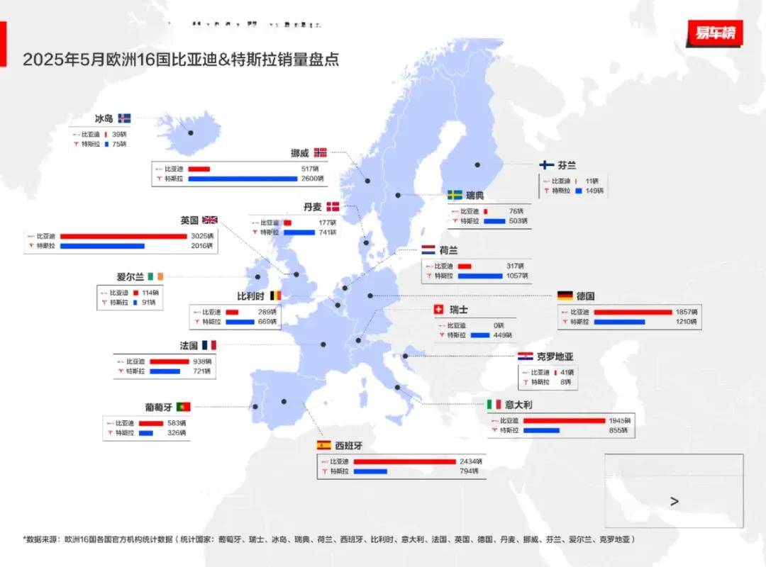 比亞迪全球化按下加速鍵 10月英國銷量是特斯拉七倍