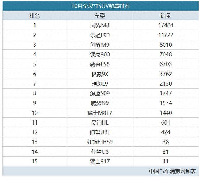 10月全尺寸SUV新能源汽車銷量排名!