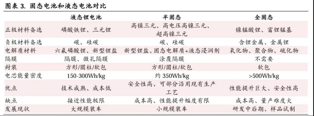 任何新技術落地后都需要經歷一段磨合期才能真正成熟,別看只是“換了種電池”,背后的門檻很高