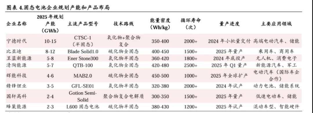 任何新技術落地后都需要經歷一段磨合期才能真正成熟,別看只是“換了種電池”,背后的門檻很高