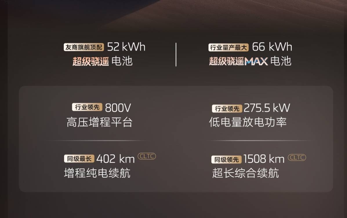 智己LS9上市限時32.28萬起 全系標配800V/純電續航402km