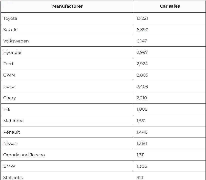 中國汽車搶灘南非,全是智慧