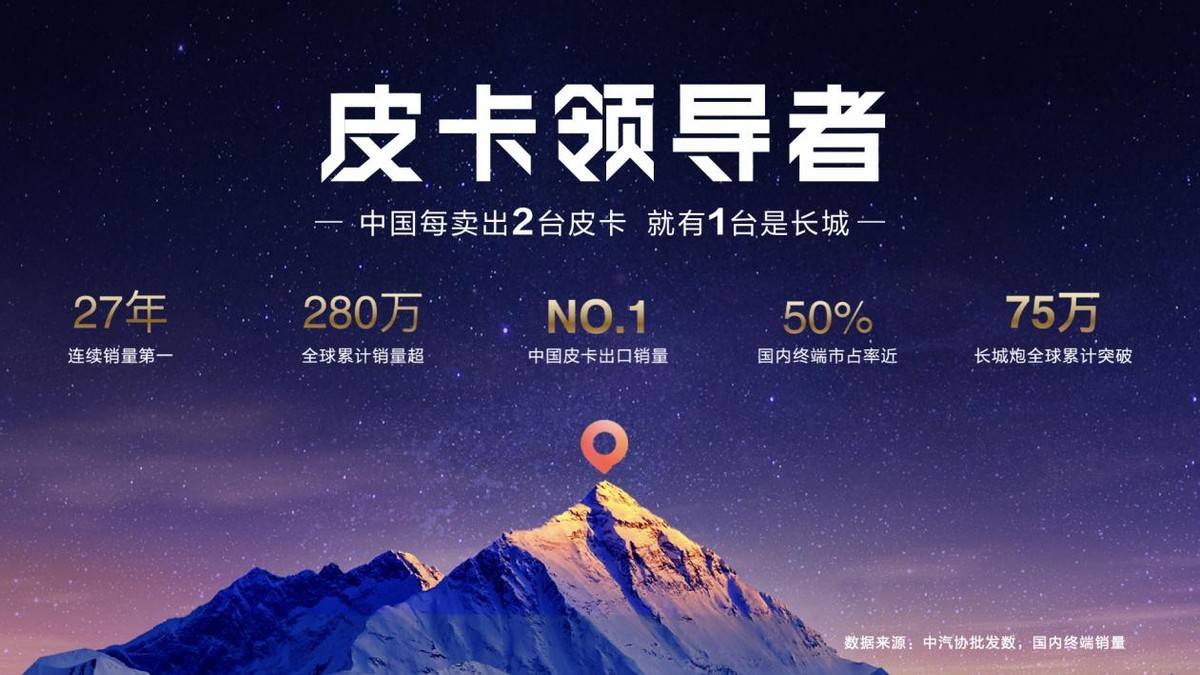 2026 款長城炮重塑皮卡價值標(biāo)桿,9.98 萬起解鎖全場景生活