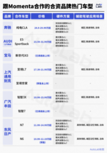 被國產車逼急后,合資車終于開竅了