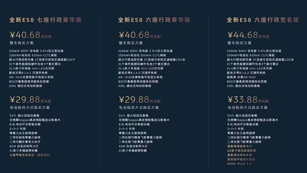 持續(xù)熱銷!蔚來康凱:ES8月產(chǎn)能將沖刺2萬輛,蔚來這回賭對了?