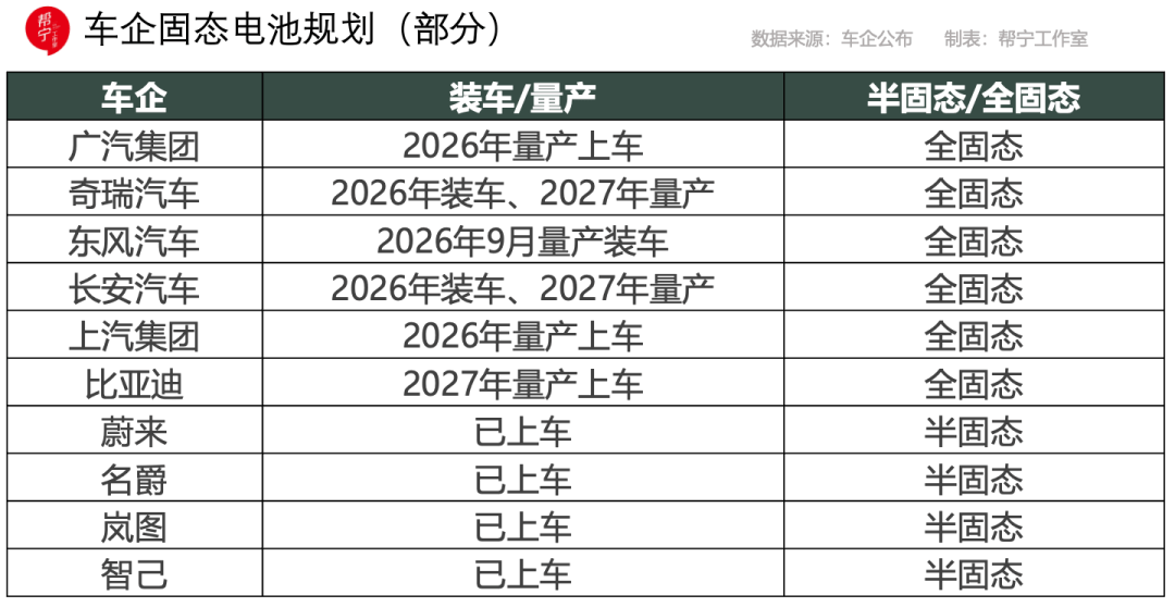 廠家汽車廠商演示智能座艙炫酷交互和高階智駕的自動泊車,固態電池提速,普及再等5年