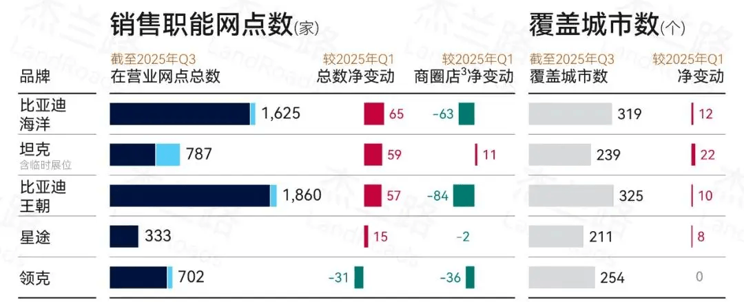 深度解析比亞迪海豚“百萬之路”:什么才叫A0級(jí)純電標(biāo)桿?