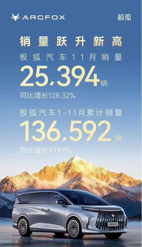 極狐11月銷量超 2.5 萬!好車不怕晚,長(zhǎng)期主義終收獲認(rèn)可