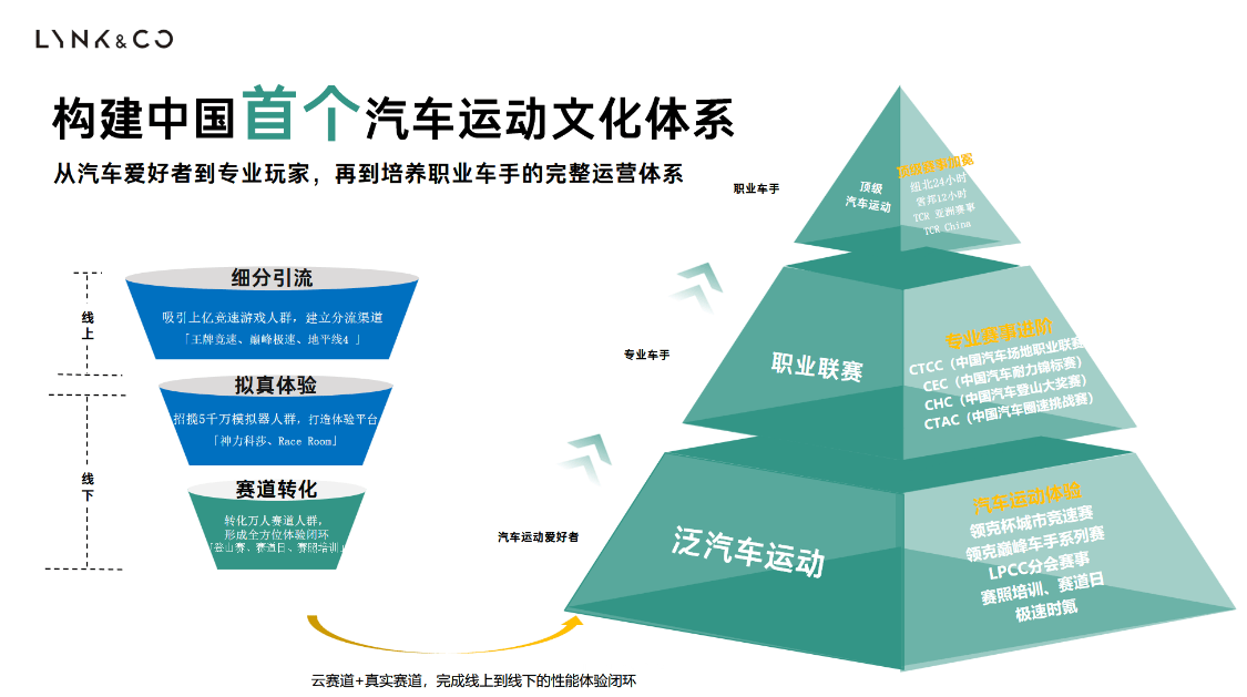 中國(guó)首臺(tái)自研TCR賽車亮相,領(lǐng)克03+ TCR版售價(jià)140萬(wàn)
