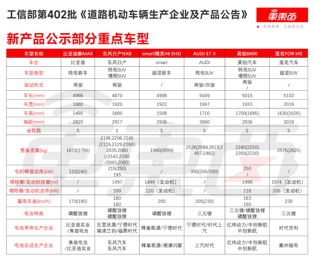 2025年最后一屆工信部車展來了!AUDI首款SUV亮相,比亞迪秦家族又添一款新車
