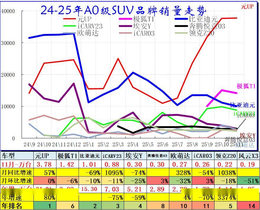 2025年11月乘用車細分市場車型走勢