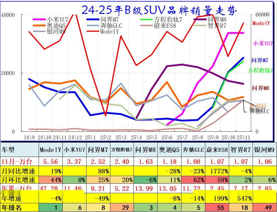 2025年11月乘用車細分市場車型走勢