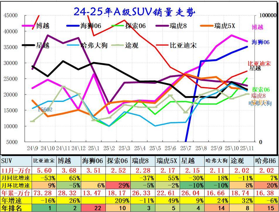 2025年11月乘用車細分市場車型走勢