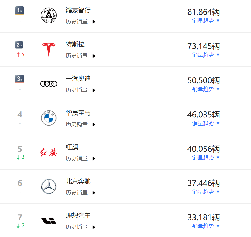 MEGA并非導(dǎo)火索,理想汽車不太“理想”