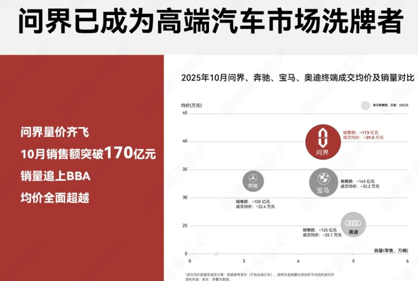 時代真變了!BBA變A(AITO)BB,極氪、小米們虎視眈眈