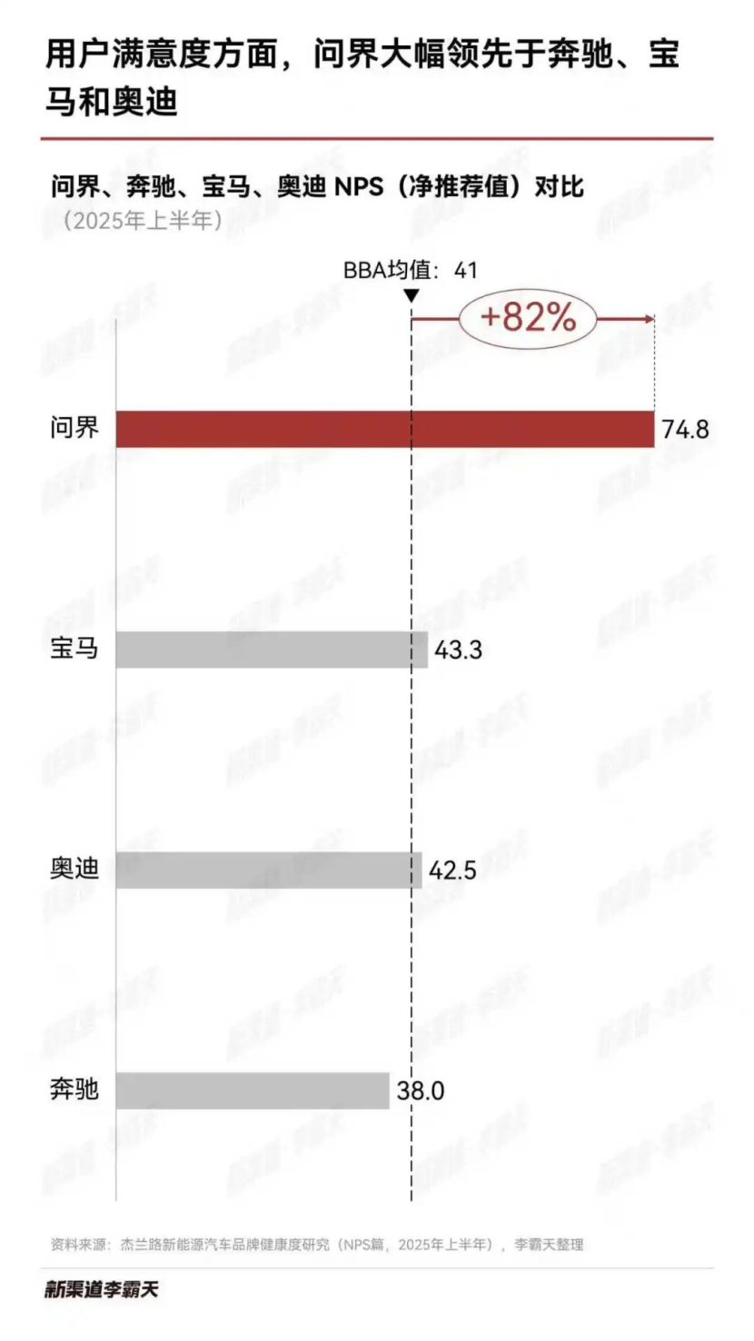 時代真變了!BBA變A(AITO)BB,極氪、小米們虎視眈眈